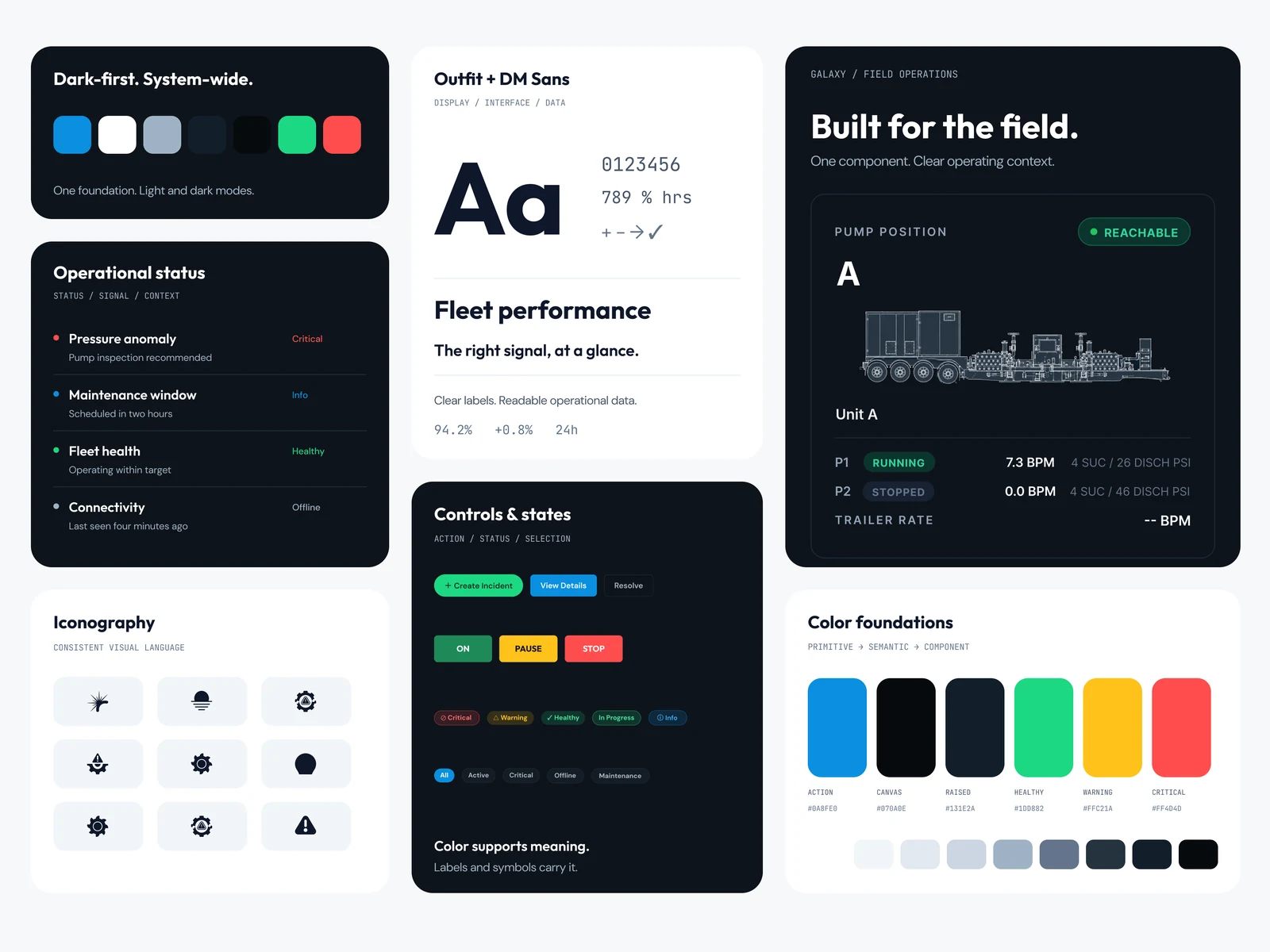 BEUSA Design System overview: dark-first color foundations, typography, operational status list, controls and states, iconography, and a pump status card