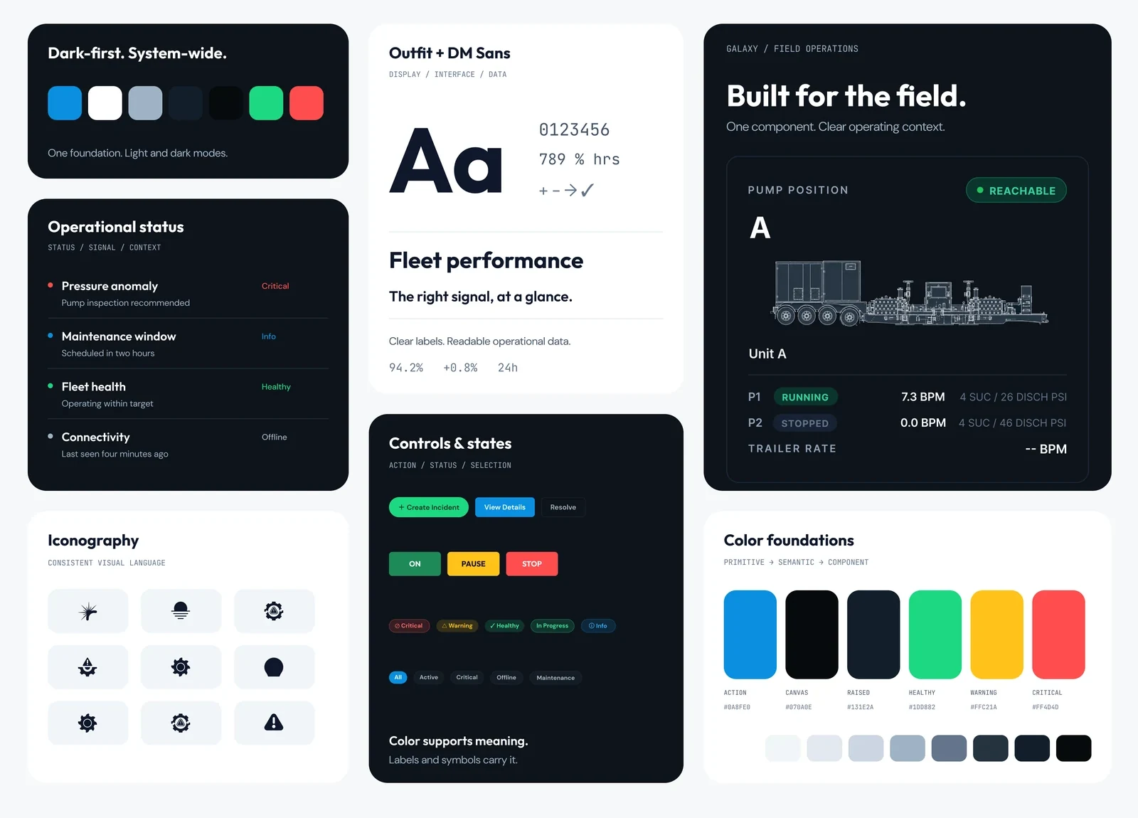 BEUSA Design System overview: dark-first color foundations, typography, operational status list, controls and states, iconography, and a pump status card