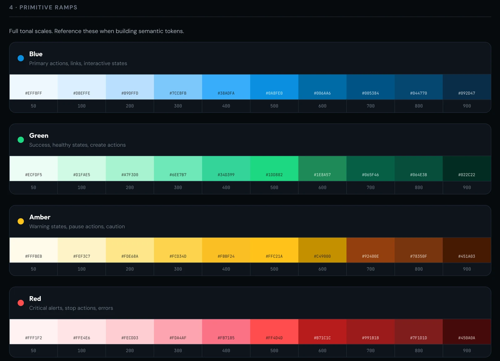 Primitive color ramps for blue, green, amber, and red, each from 50 to 900