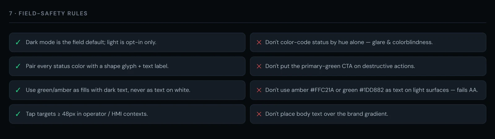 Operator interface guidelines: dark mode as the field default, pair every status color with a glyph and label, 48px tap targets, and accessibility don'ts